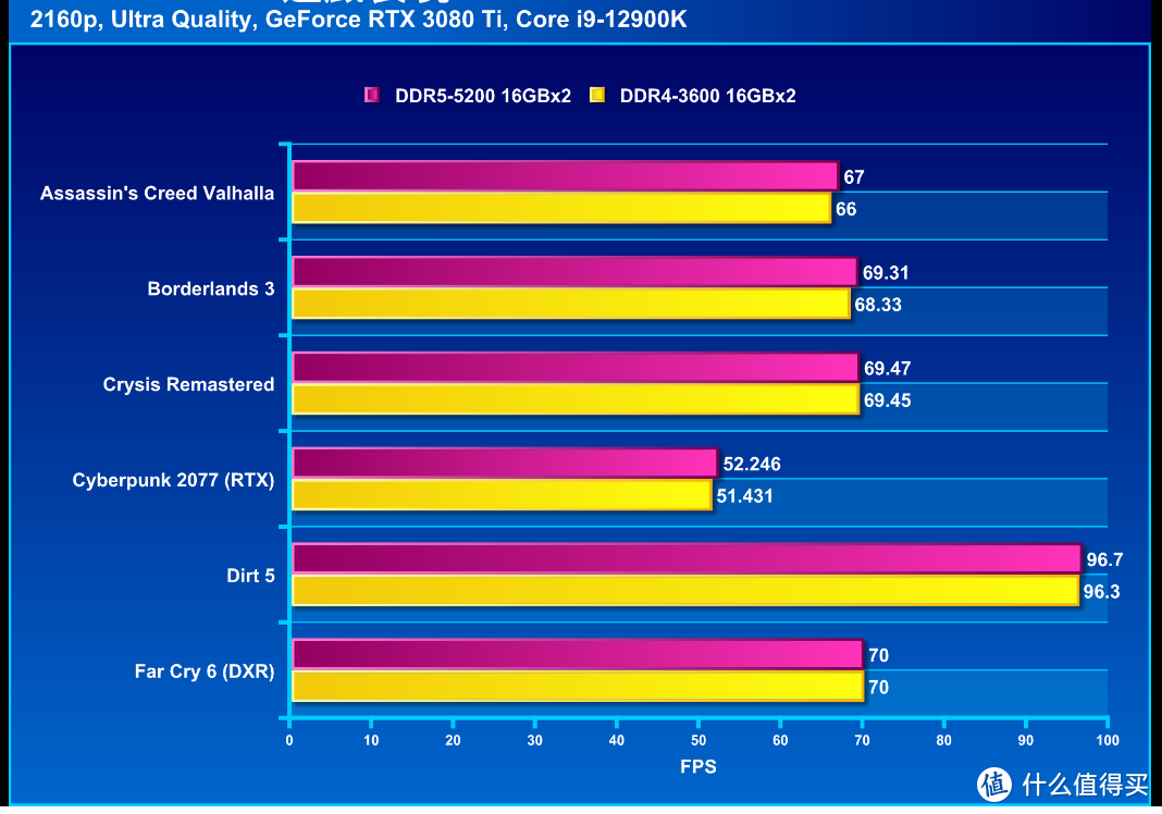 DDR3 与 DDR5：内存技术的变革与差异解析  第4张