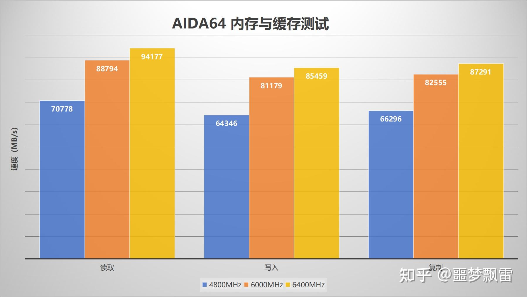 DDR3 与 DDR5：内存技术的变革与差异解析  第5张