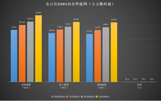 DDR3 与 DDR5：内存技术的变革与差异解析  第6张