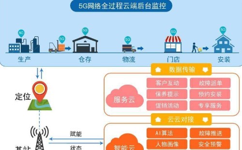 5G 时代来临，如何轻松切换至 网络享受智慧生活？  第5张