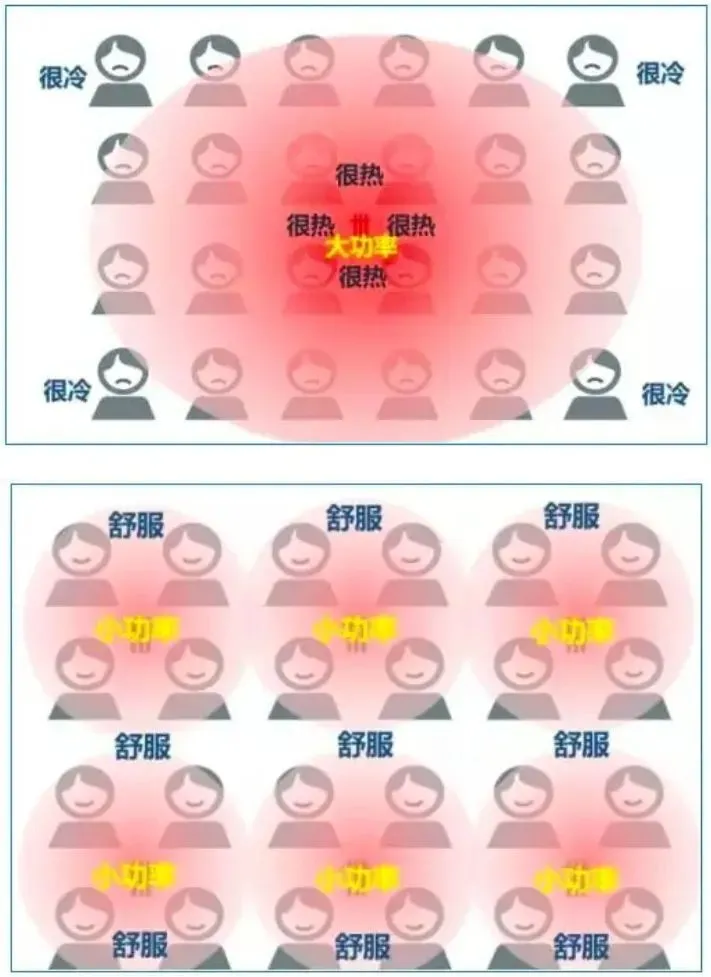 疫情后，苹果 5G 手机的变革与发展趋势，点亮生活新希望  第6张