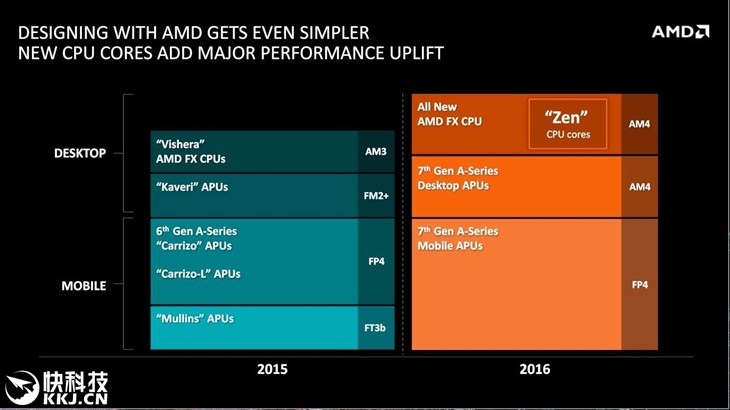 显卡ddr4 ddr6 DDR4 与 DDR6：显卡技术竞技场上的巨头对决与未来走向  第10张