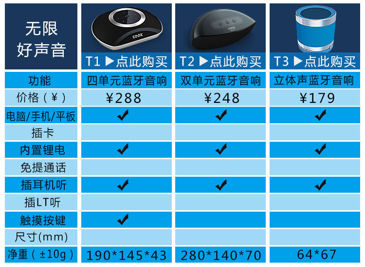 音响设备接驳：提升音乐生活品质的关键步骤  第5张