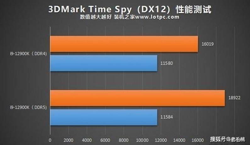 ddr3 2400 ddr4 DDR3 与 DDR4：内存技术的演进与震撼，你了解多少？  第8张