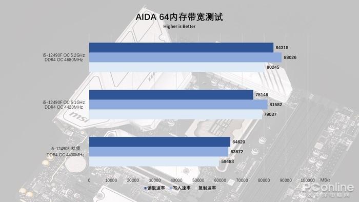 ddr3 2400 ddr4 DDR3 与 DDR4：内存技术的演进与震撼，你了解多少？  第9张