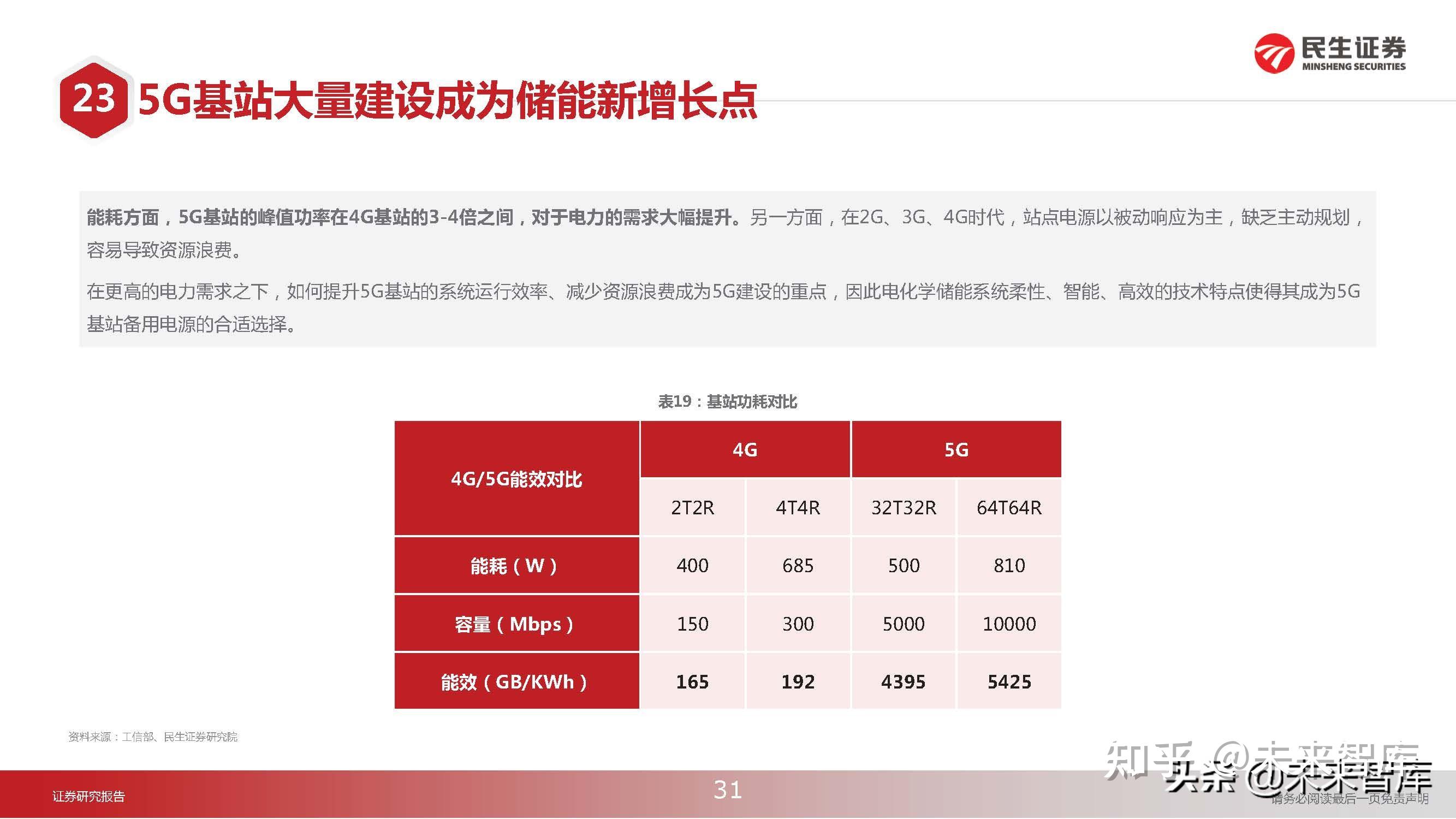 5G 手机频现 e 现象，性能竟不及旧款 4G 手机？深度探讨背后原因  第2张