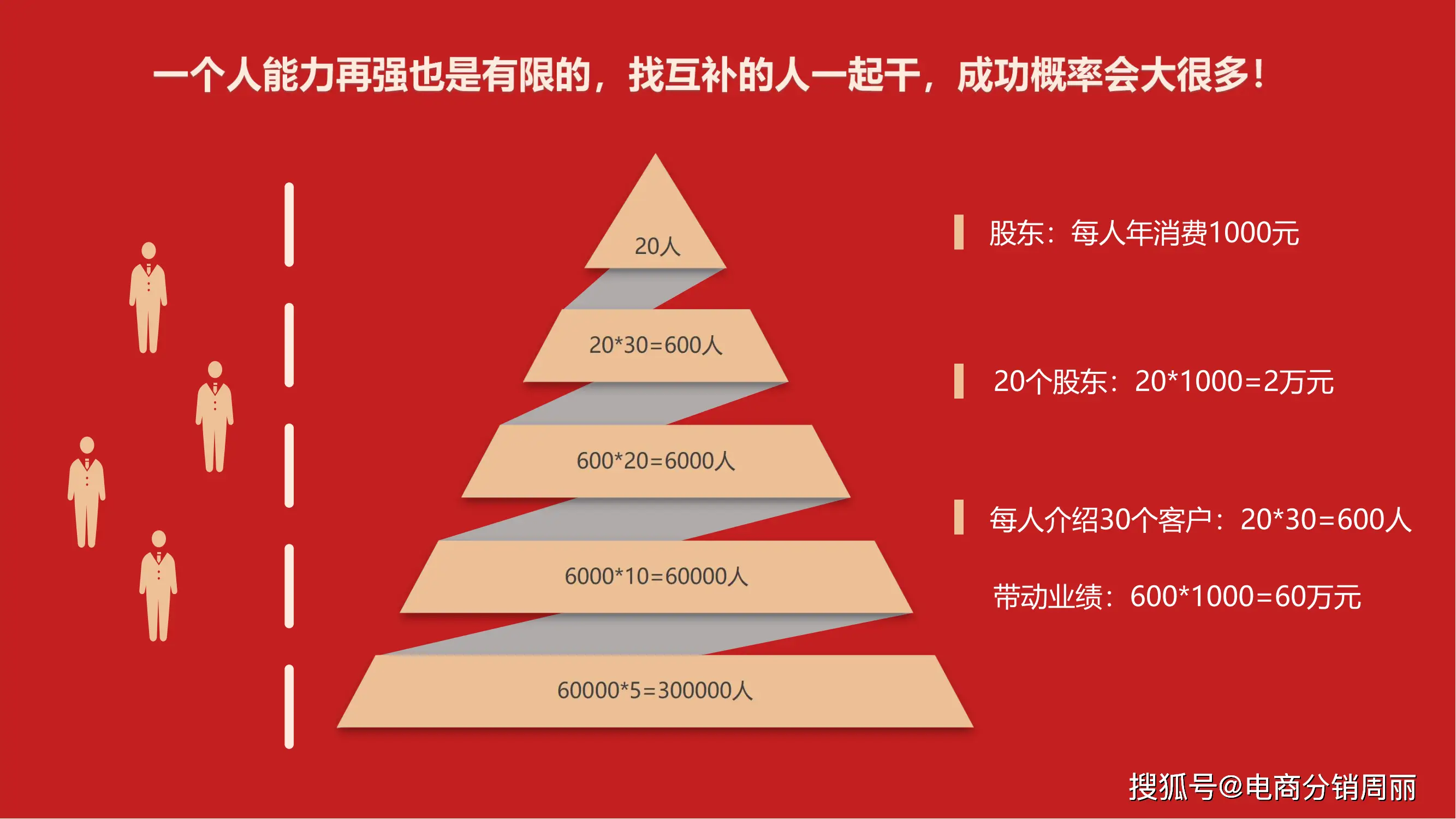 5G 手机频现 e 现象，性能竟不及旧款 4G 手机？深度探讨背后原因  第5张