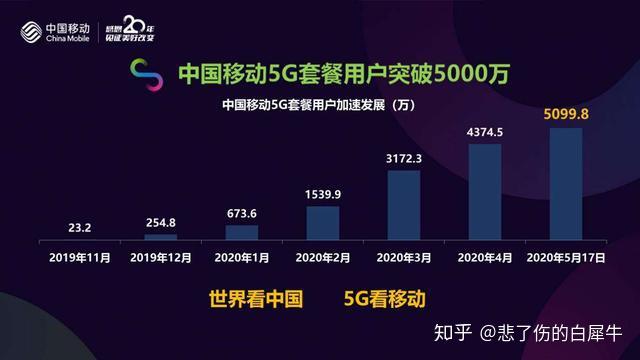 5G 时代已至，成都居民如何便捷开通 5G，享受新时代移动通信变革？  第3张