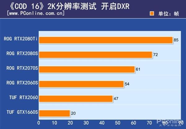 GT430 显卡能否胜任 2K 分辨率工作？实际运用情况如何？  第2张