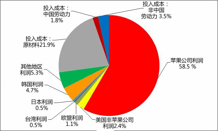 苹果系统能否转换为安卓版？探讨不同生态系统的差异与优劣  第7张