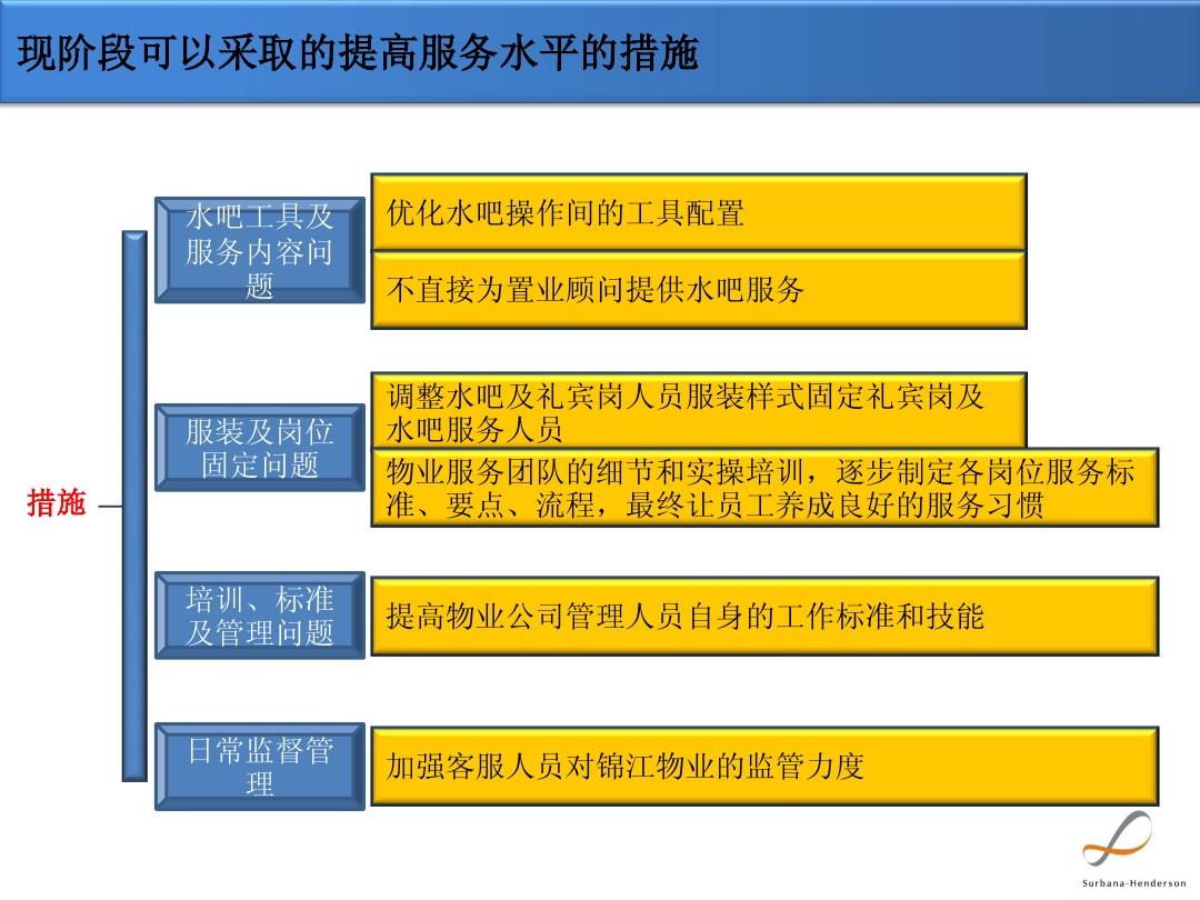 安卓物业管理系统：提升服务质量，带来便利与舒适  第2张