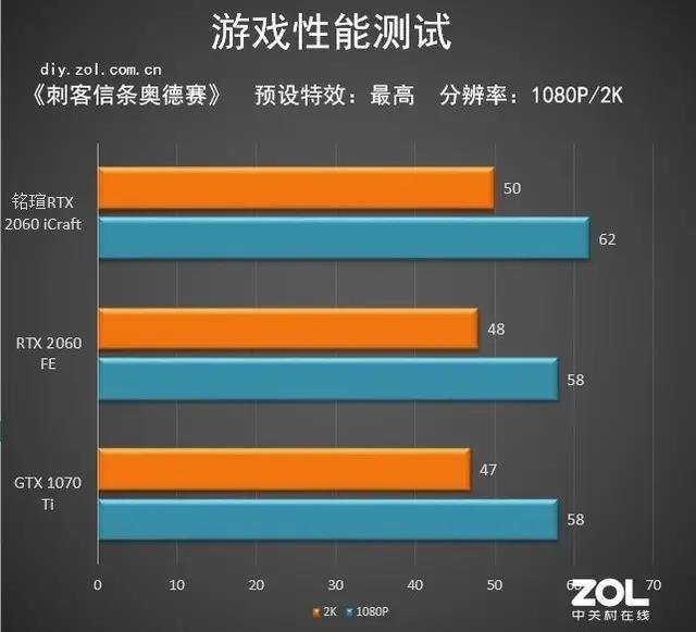 gt730 铭瑄显卡：低调实用，性价比之选，深入剖析其独特魅力  第6张