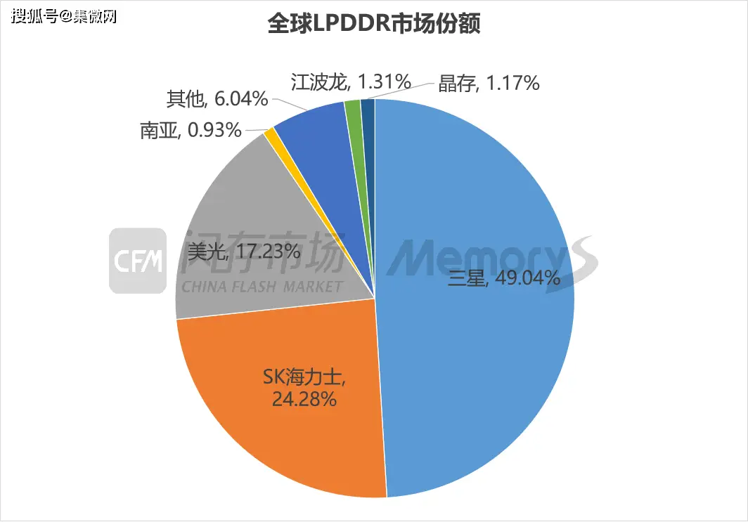 ddr3 ddr3ll DDR3 与 DDR3L：内存技术的变革与应用，体验科技魔力  第3张