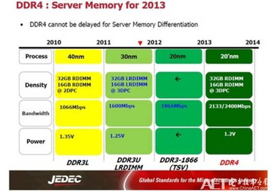 DDR2 与 DDR4 能否共存？内存混用的奥秘等你来揭晓  第6张