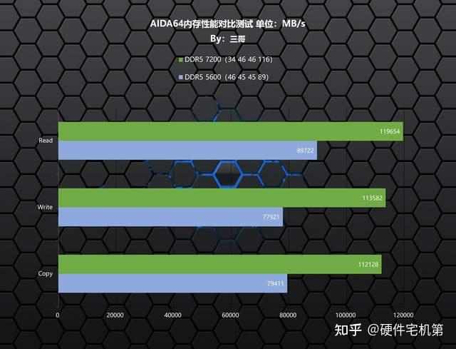 ECCDDR3 与 DDR4 内存的实际应用效果对比及选购建议  第7张