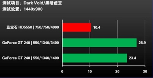 深度解析 GT 显卡锁定频率背后的原因，影响游戏体验的关键因素  第3张