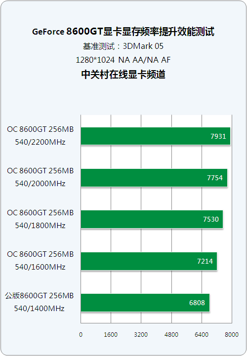 深度解析 GT 显卡锁定频率背后的原因，影响游戏体验的关键因素  第6张