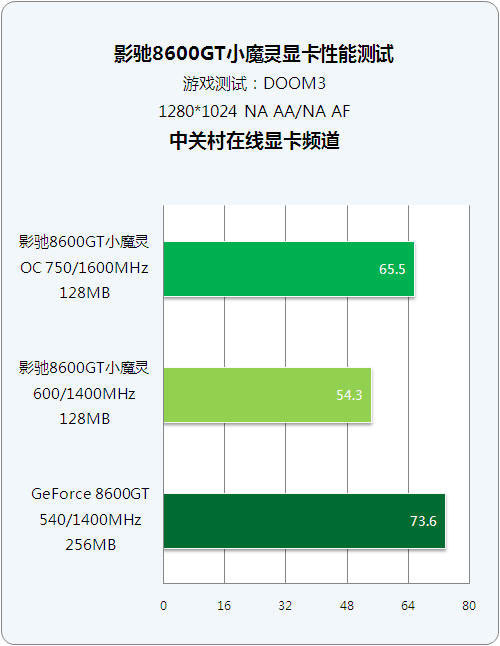 深度解析 GT 显卡锁定频率背后的原因，影响游戏体验的关键因素  第7张