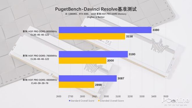 DDR5 内存的性能表现及与 DDR 的倍率关系解析  第3张