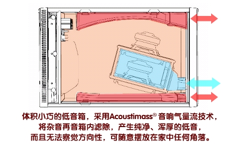 家庭娱乐必备：电视与外置音箱的连接方式及选择指南  第3张