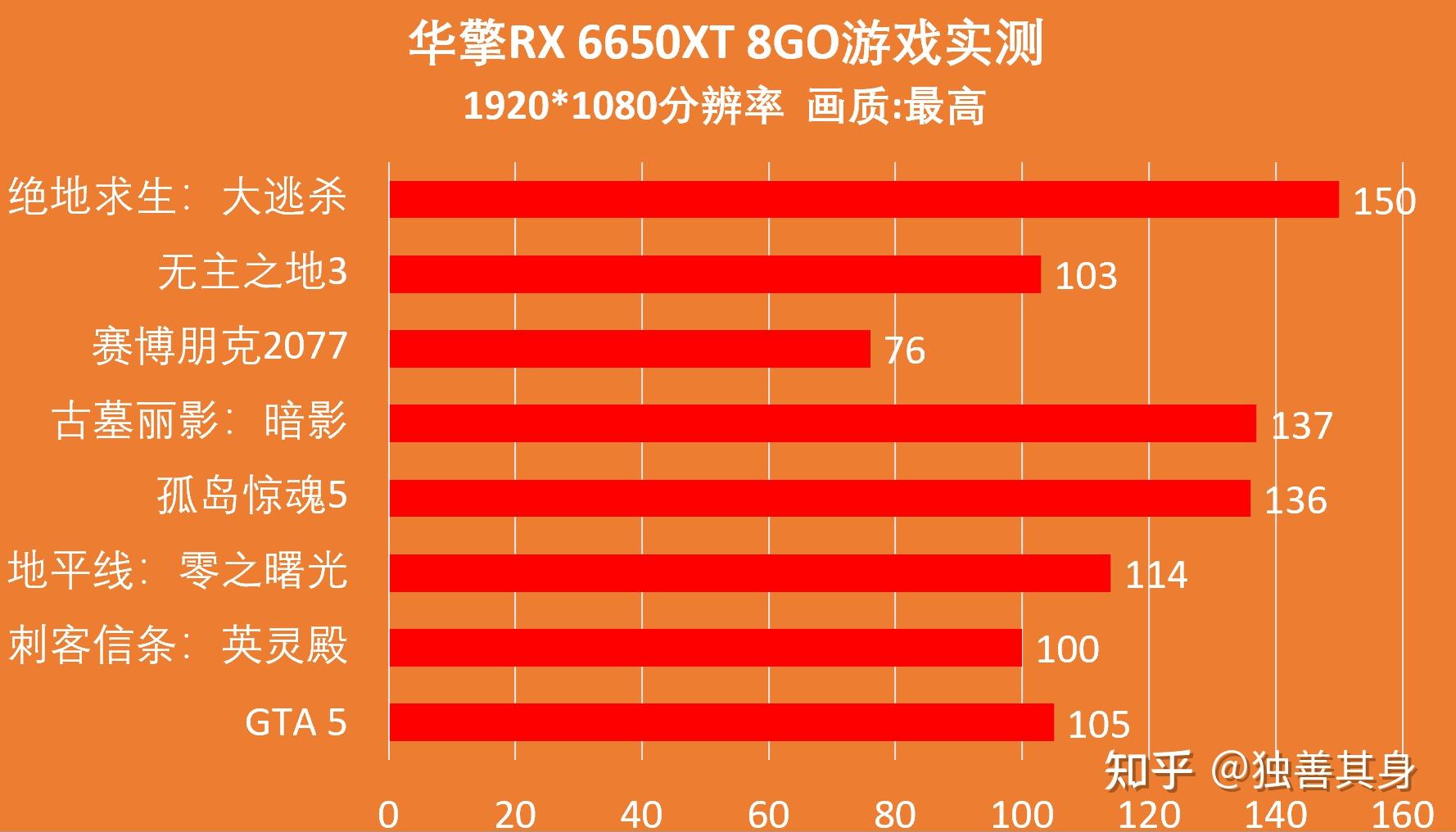 ddr4和ddr8 DDR4 与 DDR8 的对决：内存技术的性能比拼与科技进步见证  第5张