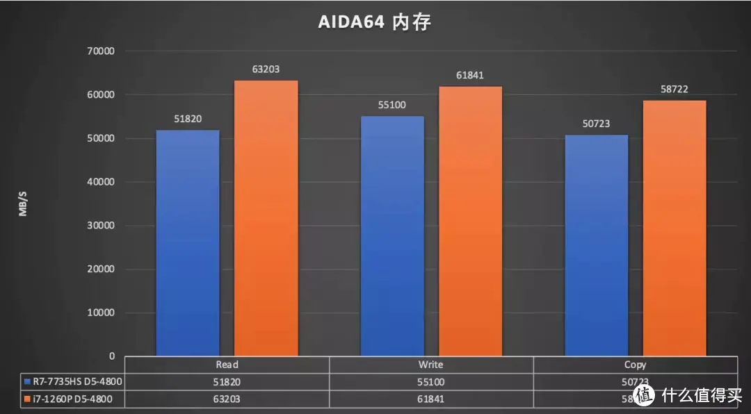 ddr4和ddr8 DDR4 与 DDR8 的对决：内存技术的性能比拼与科技进步见证  第8张