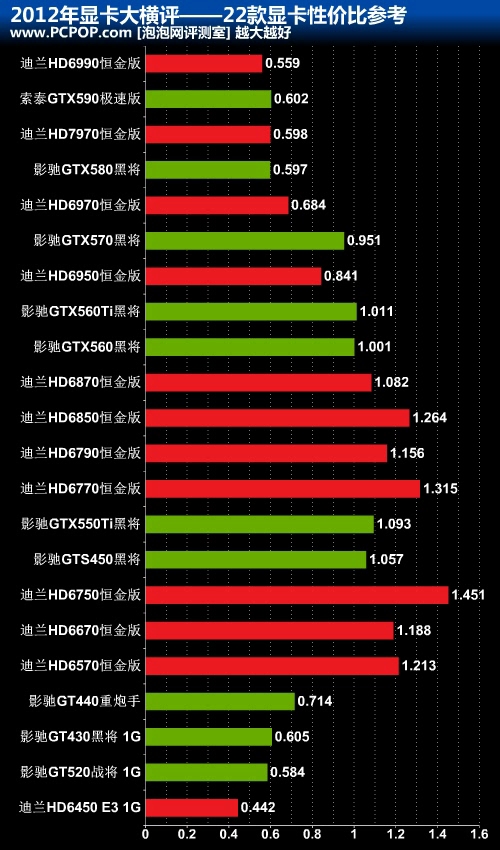 深入剖析 GT830 显卡：性能表现与中低端市场份额的全面解读  第7张