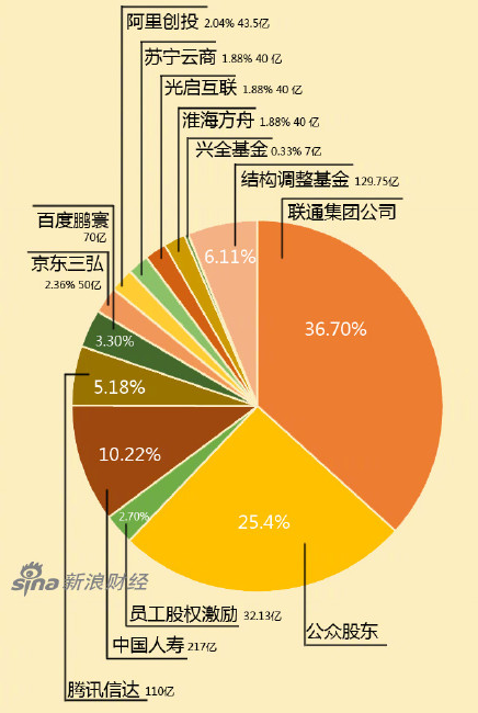 安卓系统频繁升级，带来的实质性改变究竟有哪些？