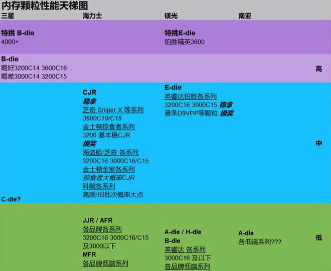 ddr31060和ddr31066 DDR31060 与 DDR31066 内存条：性能差异大揭秘，谁是你的最佳选择？  第1张