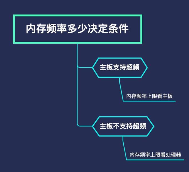 科技发展下 DDR3 与 DDR4 内存条选购指南：性能差异与明智决策  第6张