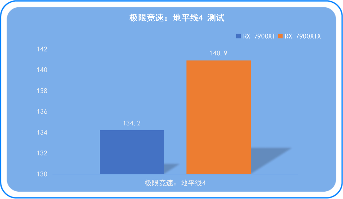 GT720 显卡在 Windows10 系统下无法调整分辨率的问题分析及解决方案  第8张