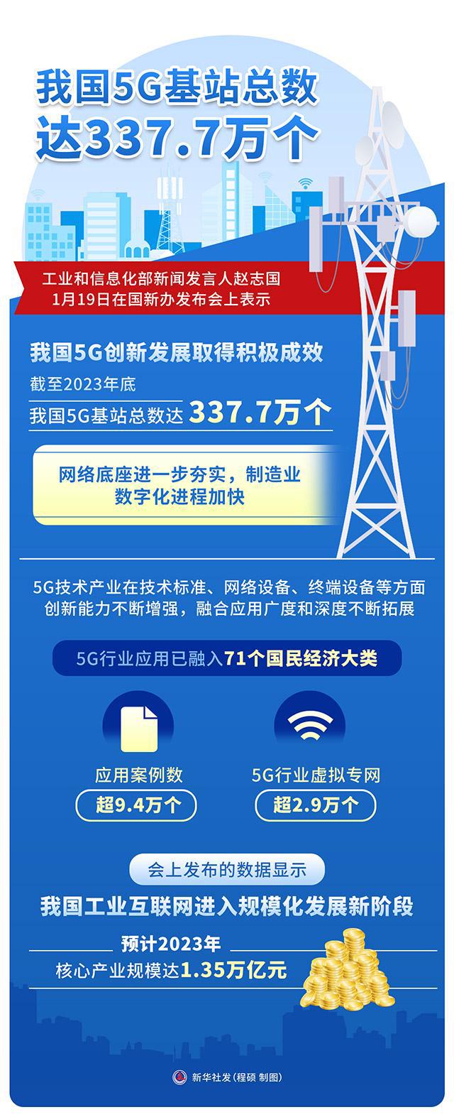 天津 5G 智能手机发展现状与未来走向：技术革新与市场前景的深度剖析