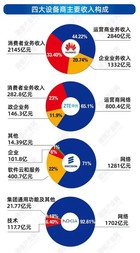 天津 5G 智能手机发展现状与未来走向：技术革新与市场前景的深度剖析  第5张