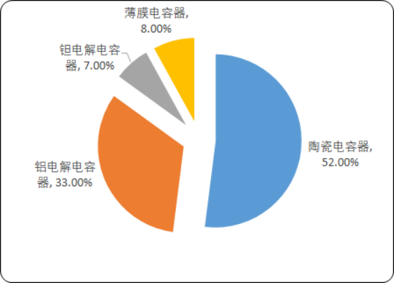 奉贤 5G 网络覆盖现状及未来发展潜力分析  第4张