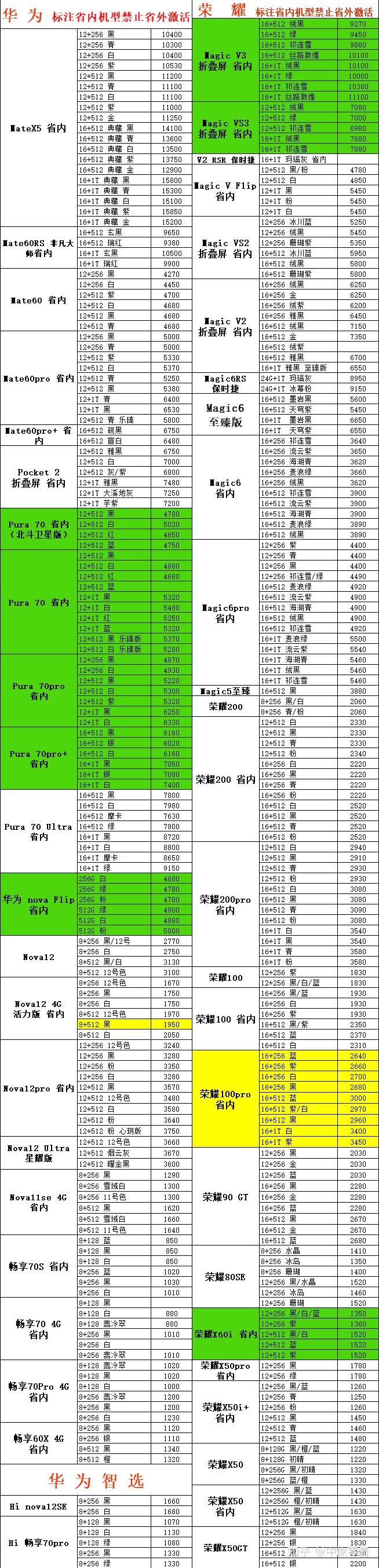 华为智能音响连接台式电脑指南：步骤与注意事项  第6张