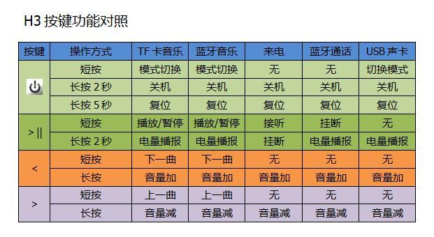 音箱 USB 连接指南：轻松解决连接难题，享受高品质音效  第1张