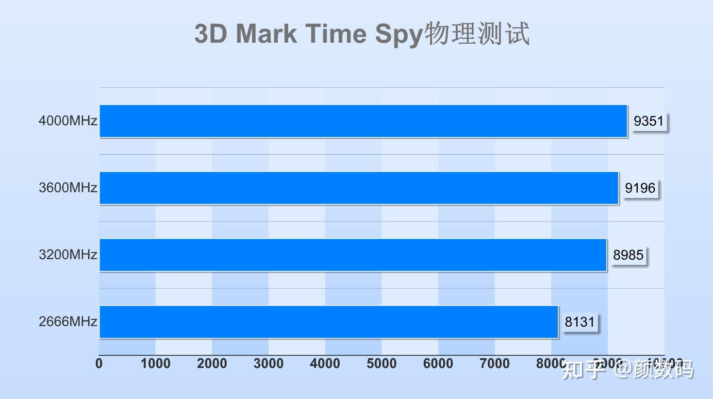 DDR4 与 DDR3 内存技术：电压特性对性能与能耗的影响分析  第2张