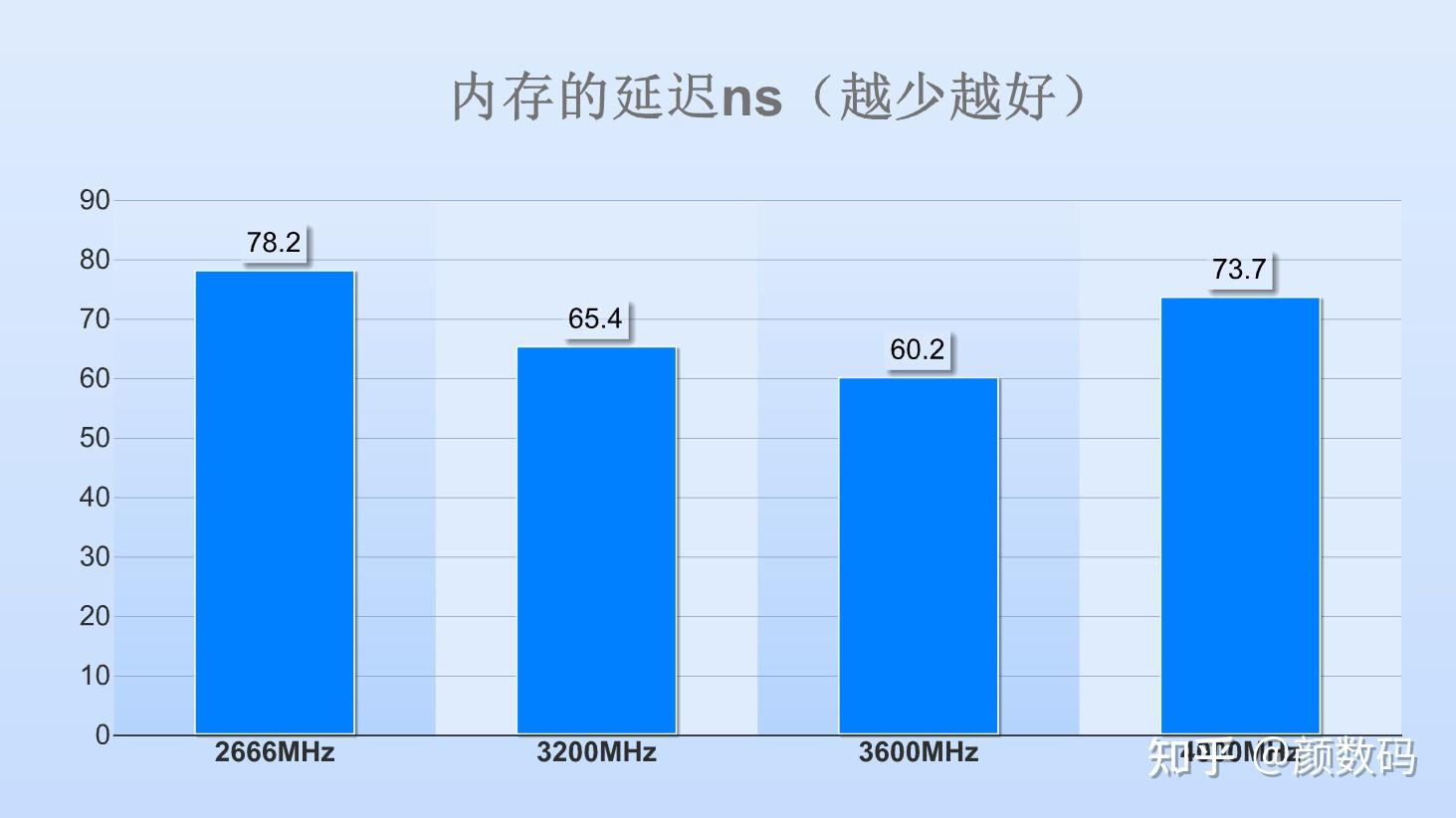 DDR4 与 DDR3 内存技术：电压特性对性能与能耗的影响分析  第7张