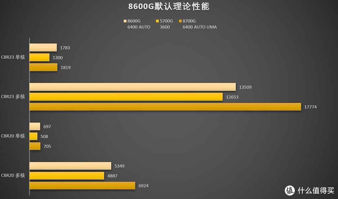 深入解析 AMD Ryzen5 2200G 集显与 NVIDIA GT630 独显性能差异，助你理性选购电脑  第9张