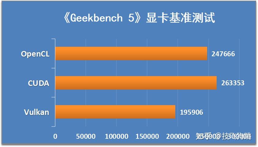 GTX1650 显卡最佳配置策略：如何在预算内打造性能均衡主机