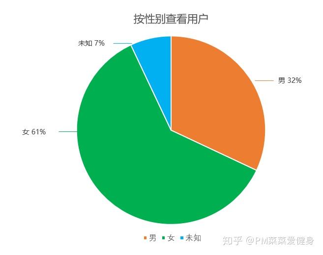 深入解析安卓系统中程序调用时间的多维度分析  第7张