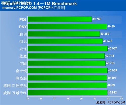 ddr3 ddr2同时使用 内存技术演进：DDR3 与 DDR2 内存的兼容性问题分析及应用决策指南  第3张