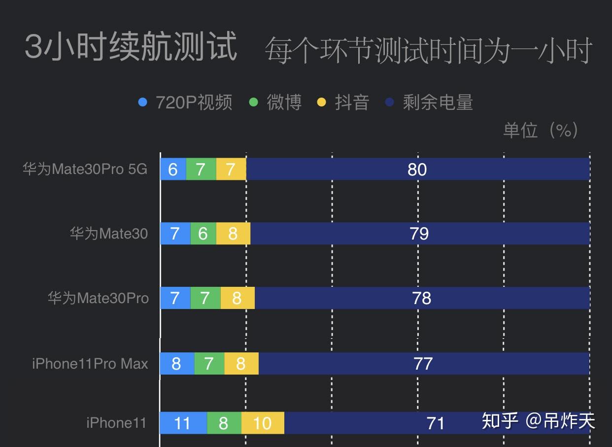 安卓 11 系统耗电情况解析及实用下载资源，助你高效管理电池  第7张