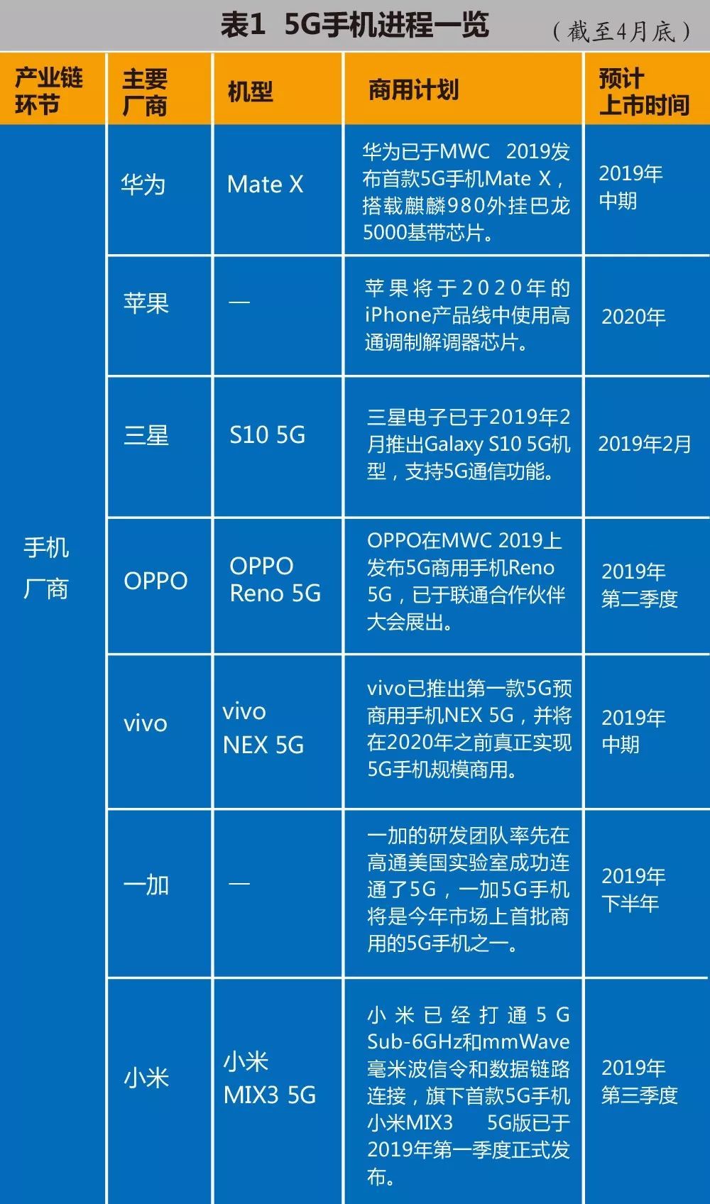 苹果 5G 手机价格全解析：市场定位、产品线与购买指南  第5张