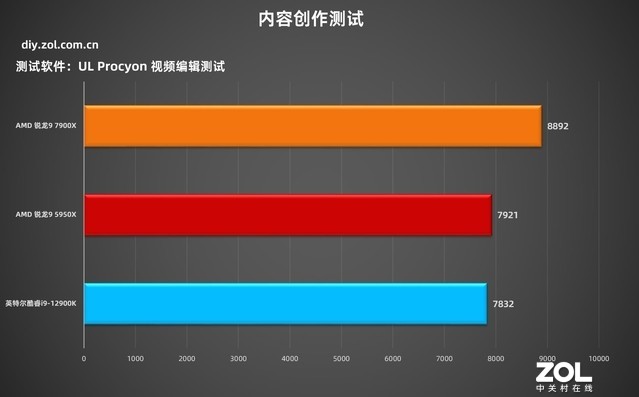 专业人士全面分析 GT930M 显卡在 Photoshop 中的实际表现  第4张