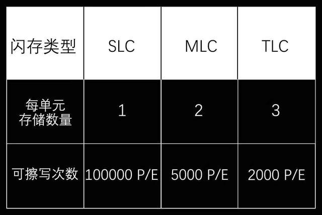 深入解析 DDR2 与 DDR3 内存类型的特点及适用范围  第6张