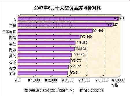 GT1030 显卡是否支持 VGA 输出端口？全面探讨其兼容性  第5张