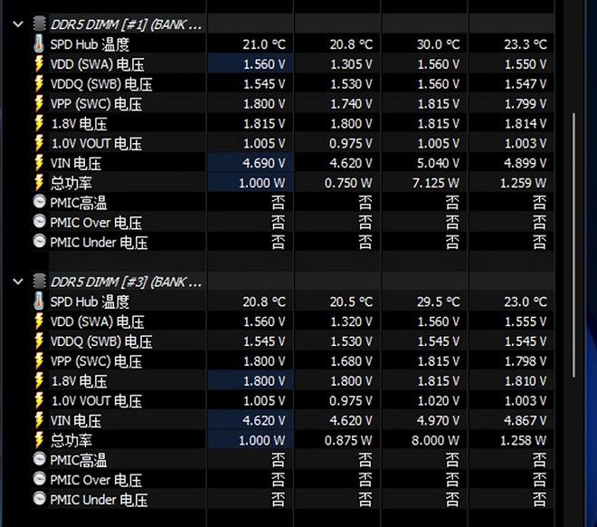 显卡ddr5x ddr6 探究从 DDR5X 至 DDR6 技术迭代下显卡内存技术的发展态势与未来动向  第2张