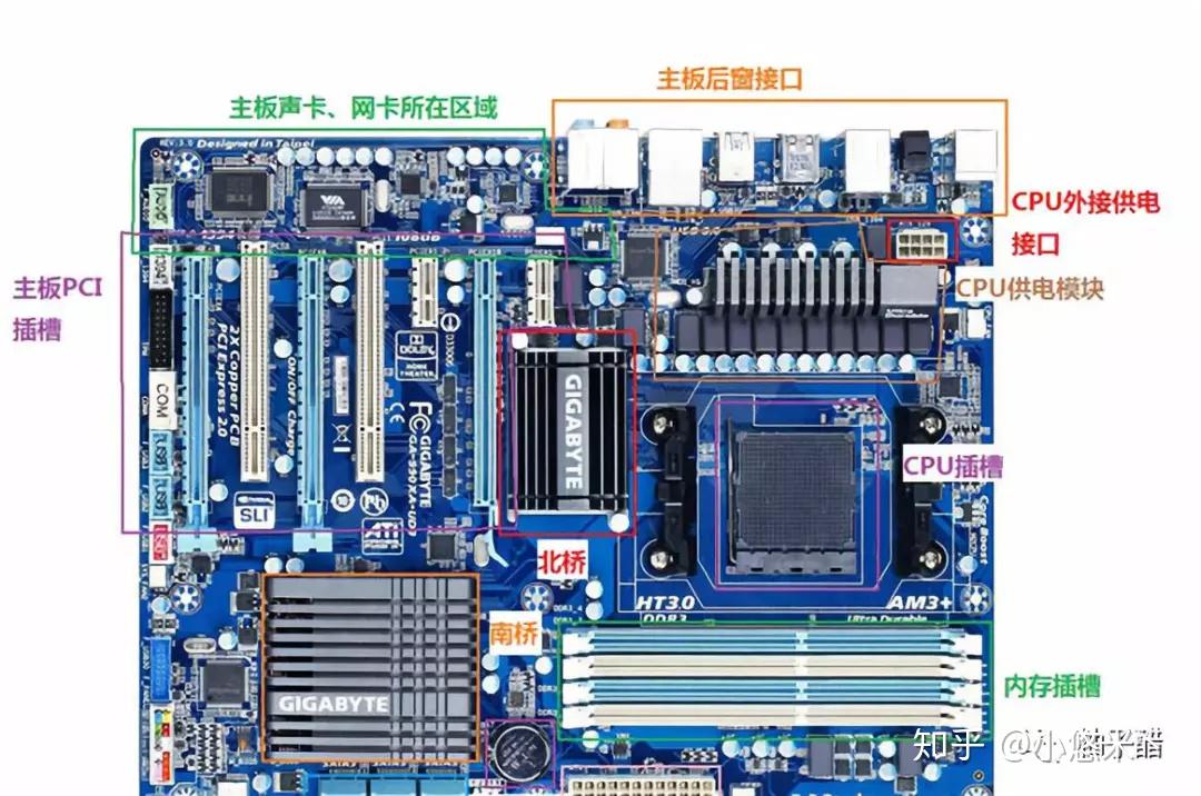 主板选型及内存类型对计算机系统性能的影响  第5张