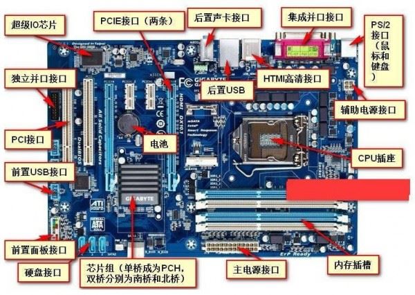 主板选型及内存类型对计算机系统性能的影响  第8张